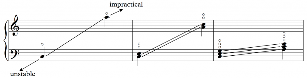 Fig 68a: range of left hand harp harmonics: single, double, and triple.