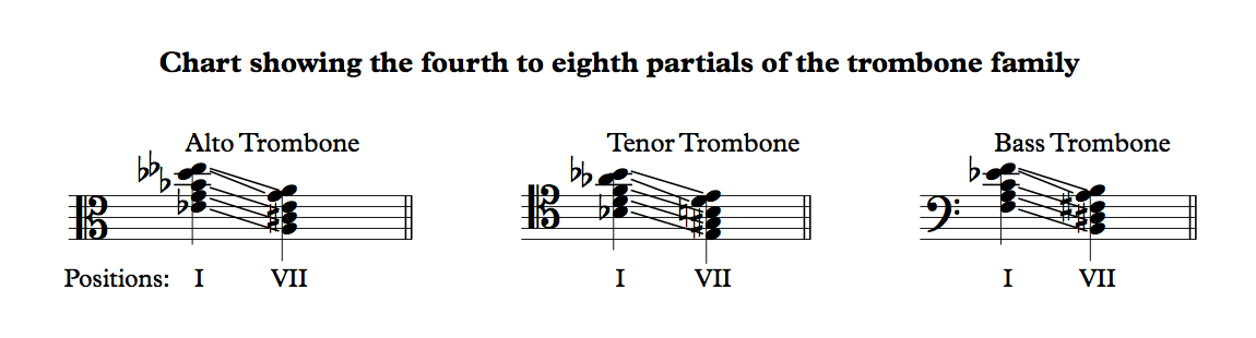 bass clef notes trombone