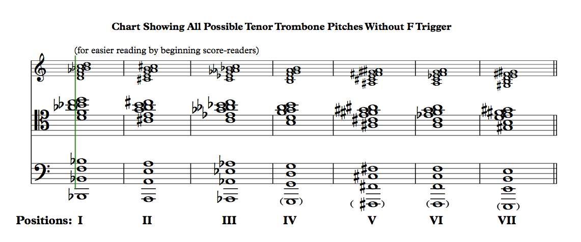 alto trombone position chart alto clef