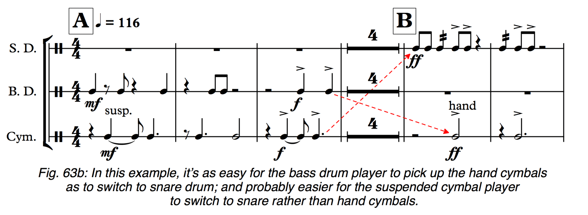 Suspended Cymbal vs. Hand Cymbals Orchestration Online