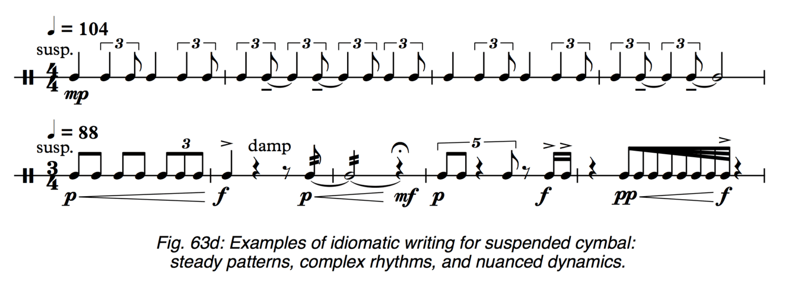 Suspended Cymbal vs. Hand Cymbals Orchestration Online