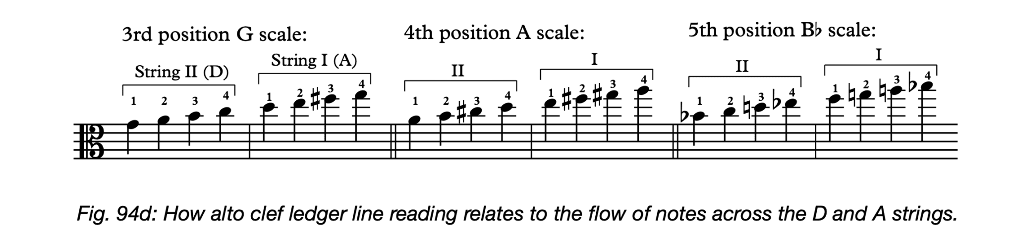 Orchestration Tip: Viola use of treble clef - Orchestration Online