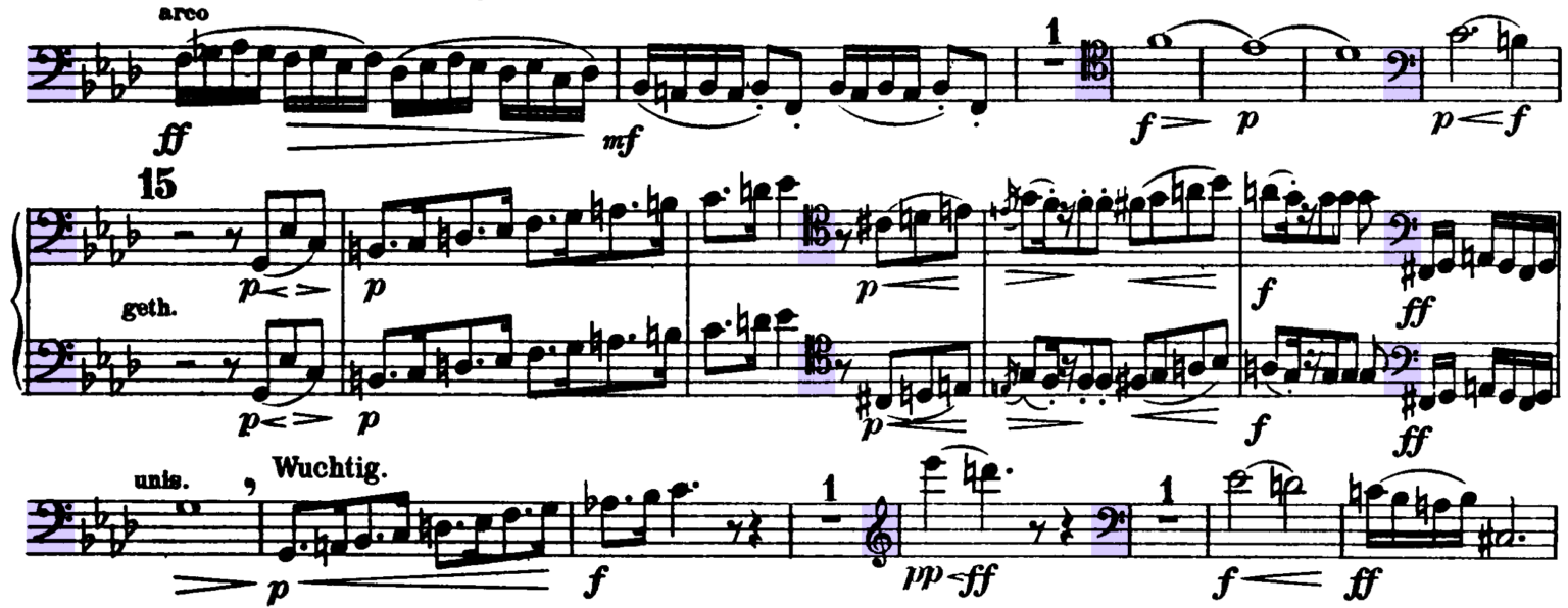Cello Registers as Defined by Clefs Orchestration Online